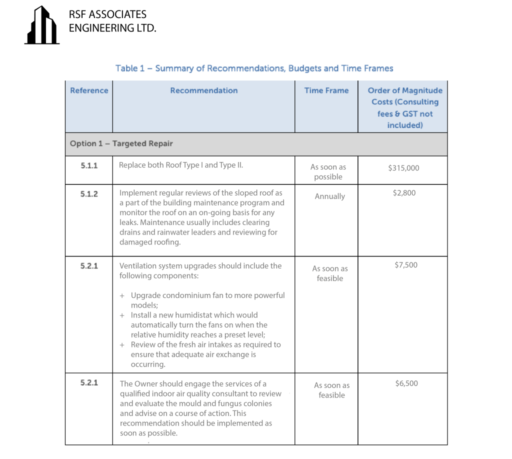 A Practical Guide to Understanding Your Strata BECA Report in BC